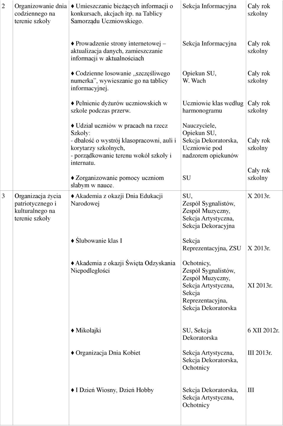 Pełnienie dyżurów uczniowskich w szkole podczas przerw. Informacyjna Opiekun W.