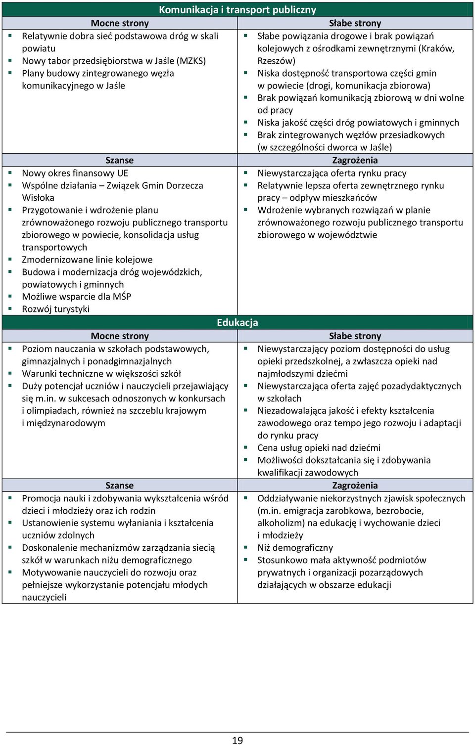 powiązań komunikacją zbiorową w dni wolne od pracy Niska jakość części dróg powiatowych i gminnych Brak zintegrowanych węzłów przesiadkowych (w szczególności dworca w Jaśle) Szanse Zagrożenia Nowy