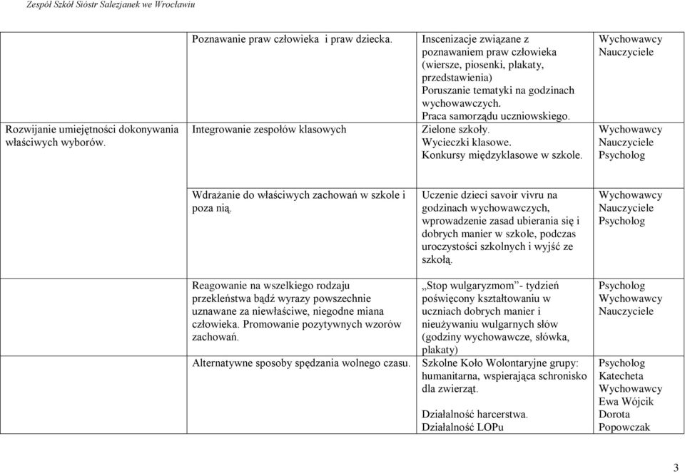 Praca samorządu uczniowskiego. Zielone szkoły. Wycieczki klasowe. Konkursy międzyklasowe w szkole. Wdrażanie do właściwych zachowań w szkole i poza nią.