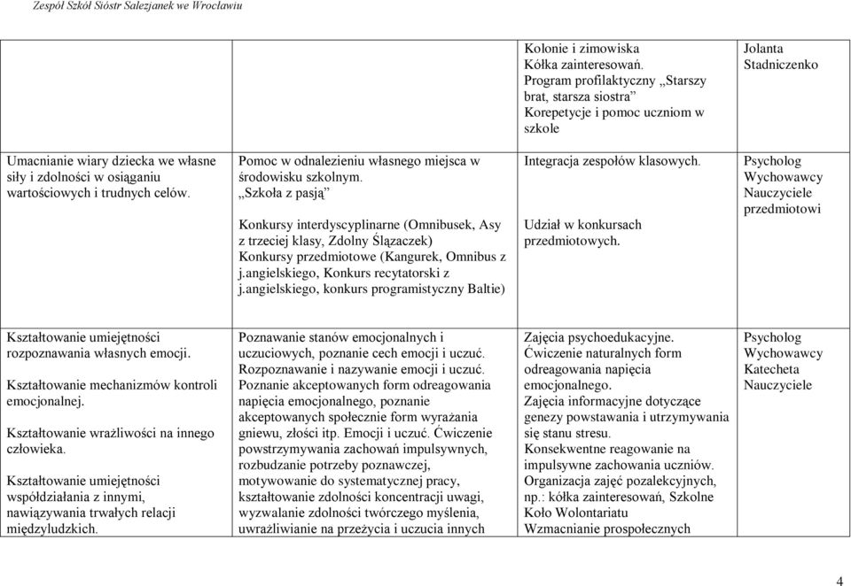 celów. Pomoc w odnalezieniu własnego miejsca w środowisku szkolnym.