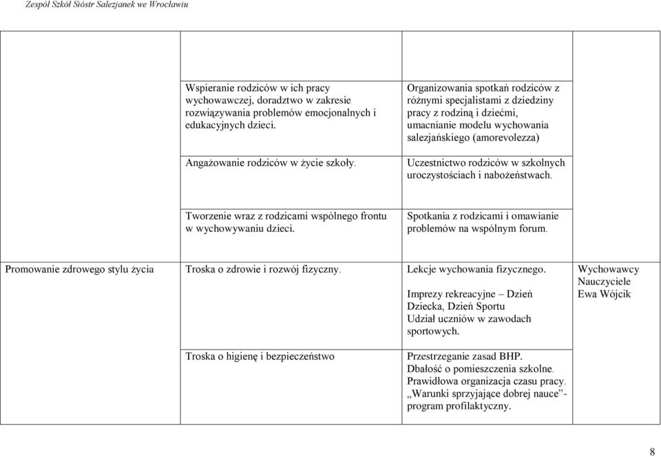 uroczystościach i nabożeństwach. Tworzenie wraz z rodzicami wspólnego frontu w wychowywaniu dzieci. Spotkania z rodzicami i omawianie problemów na wspólnym forum.