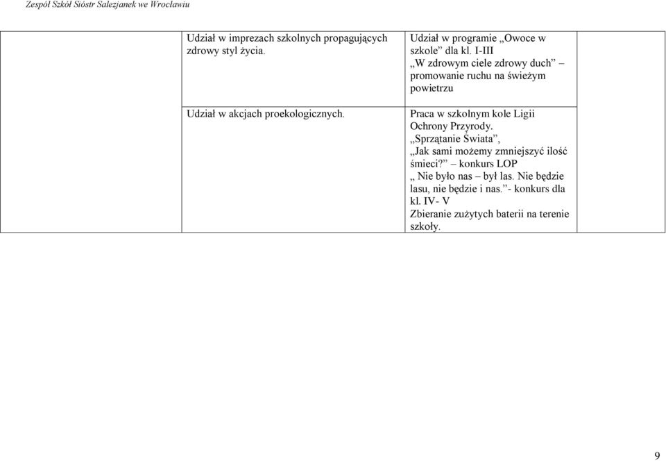 I-III W zdrowym ciele zdrowy duch promowanie ruchu na świeżym powietrzu Praca w szkolnym kole Ligii Ochrony