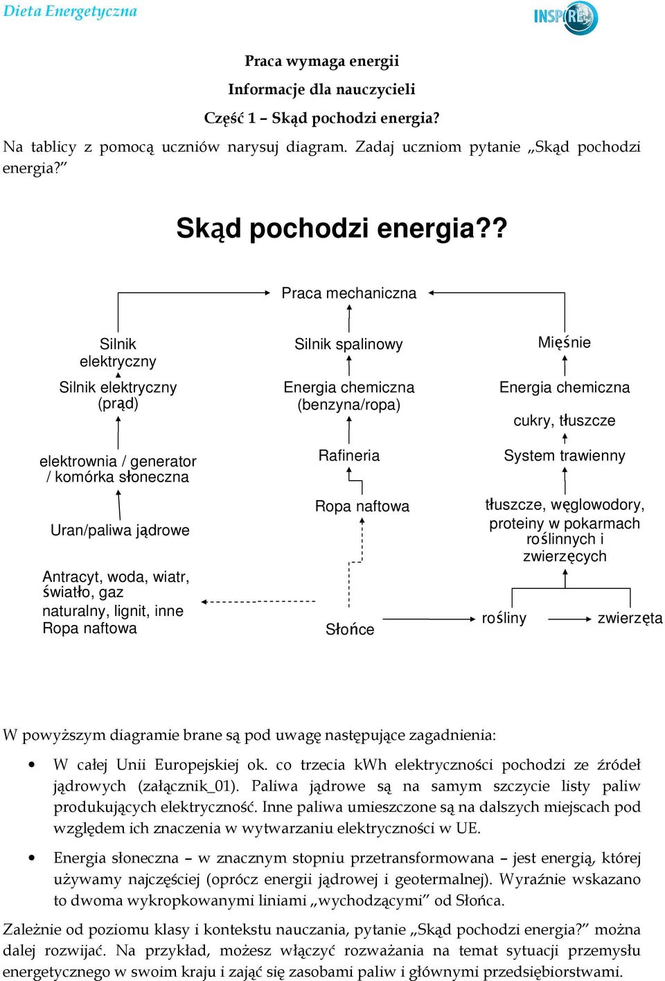 Skąd pochodzi energia?