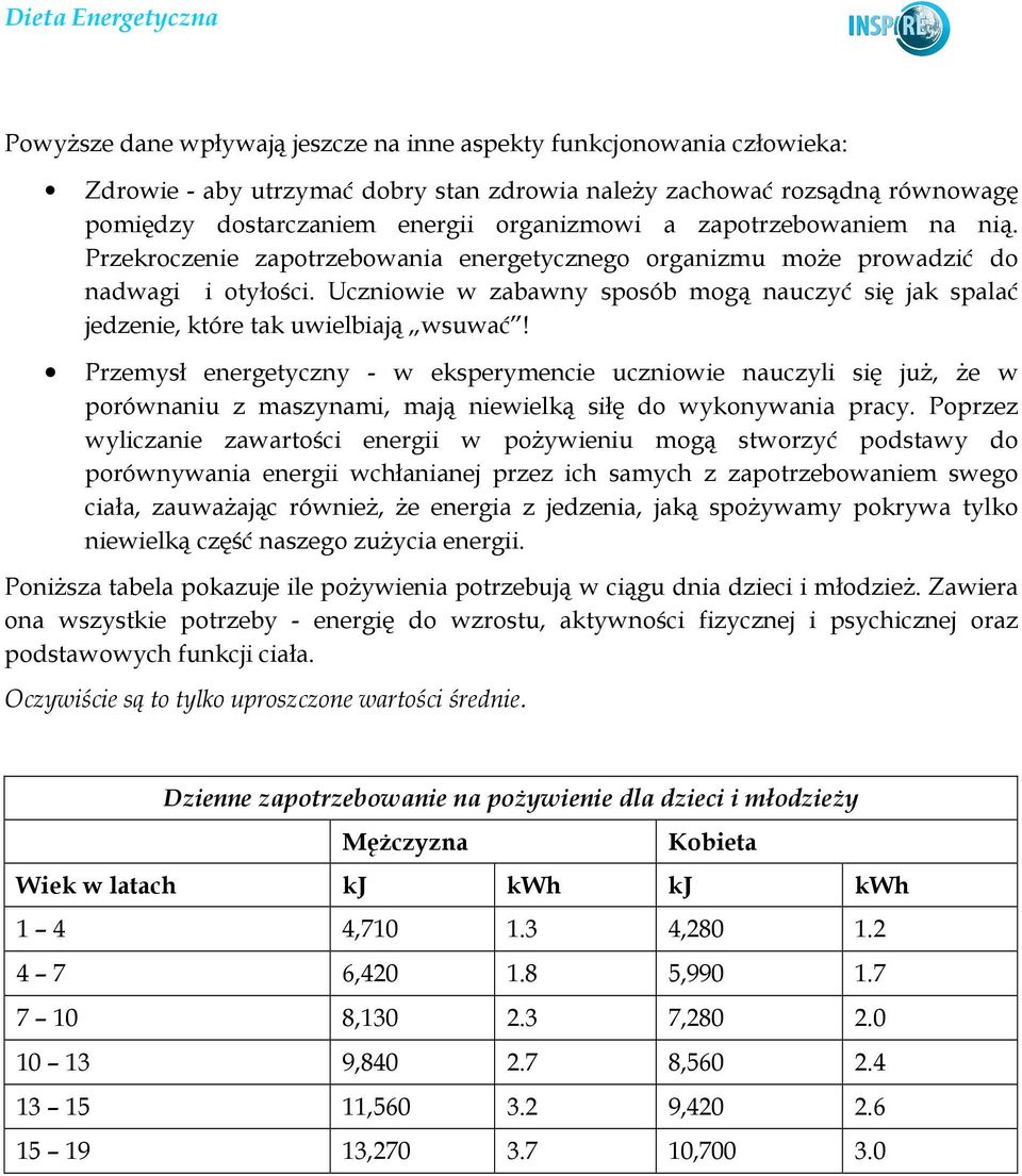 Uczniowie w zabawny sposób mogą nauczyć się jak spalać jedzenie, które tak uwielbiają wsuwać!