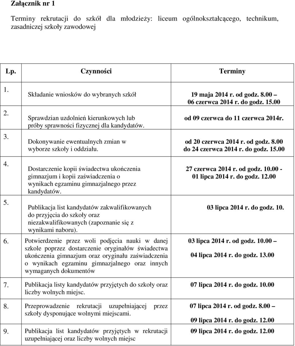 Dokonywanie ewentualnych zmian w wyborze szkoły i oddziału. od 09 czerwca do 11 czerwca 2014r. od 20 czerwca 2014 r. od godz. 8.00 do 24 czerwca 2014 r. do godz. 15.00 4. 5.