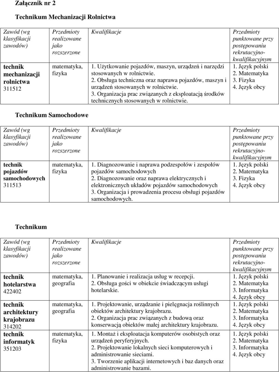 Organizacja prac związanych z eksploatacją środków technicznych stosowanych w rolnictwie.