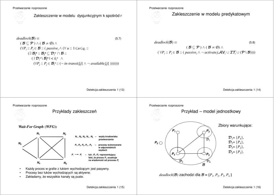 8) ( P i :: P i B:: ( passive i activate i (AV i IT i (P \B)))) Detekcja zakleszczenia 1 (13) Detekcja zakleszczenia 1 (14) Przykłady zakleszczeń Przykład model jednostkowy Wait-For Graph (WFG): N 5