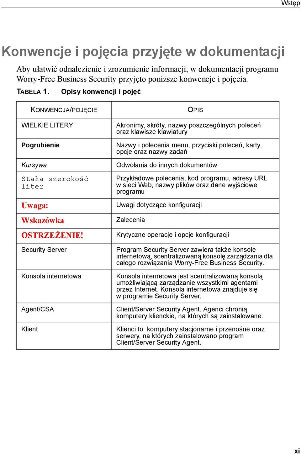 Security Server Konsola internetowa Agent/CSA Klient OPIS Akronimy, skróty, nazwy poszczególnych poleceń oraz klawisze klawiatury Nazwy i polecenia menu, przyciski poleceń, karty, opcje oraz nazwy