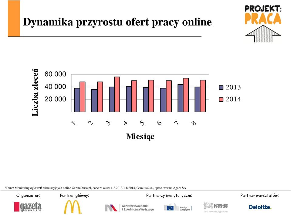 Monitoring ogłoszeń rekrutacyjnych online GazetaPraca.