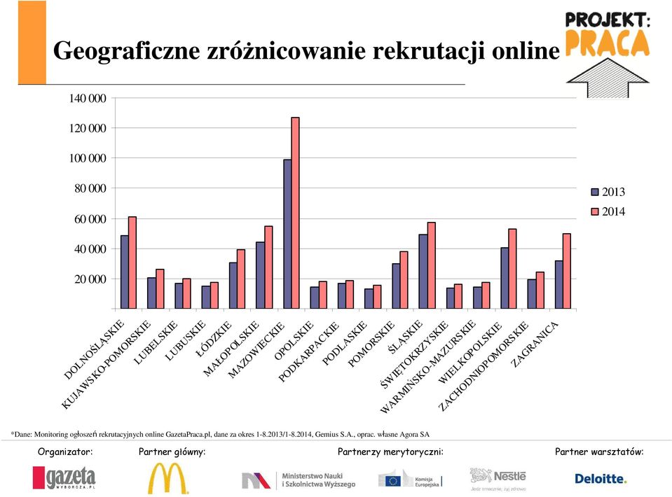 PODLASKIE POMORSKIE ŚLĄSKIE ŚWIĘTOKRZYSKIE WARMIŃSKO-MAZURSKIE WIELKOPOLSKIE ZACHODNIOPOMORSKIE ZAGRANICA *Dane: