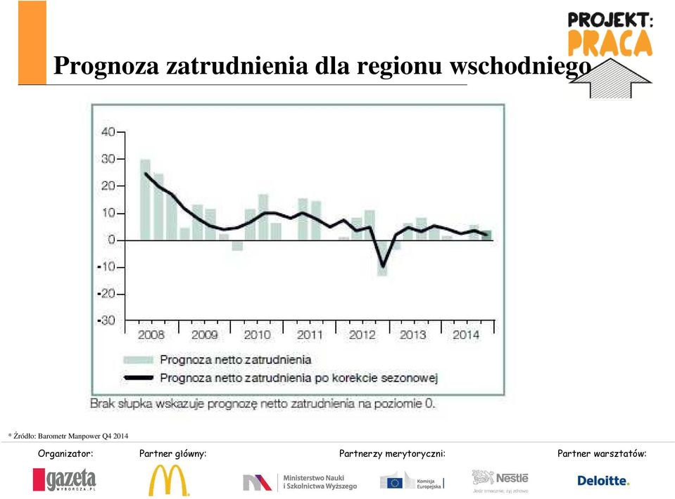 regionu wschodniego