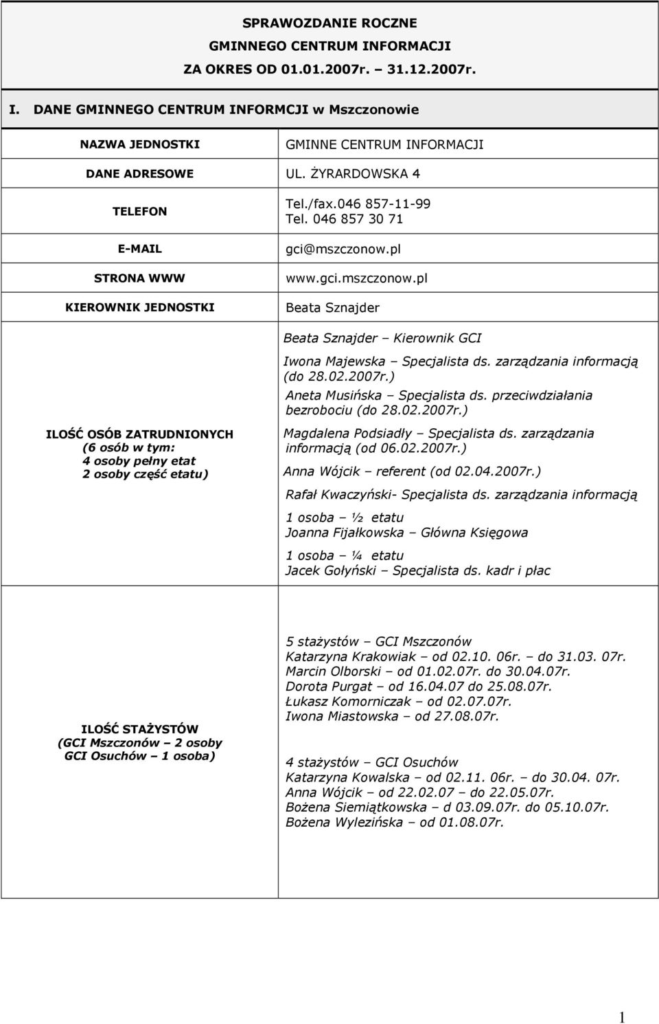 pl www.gci.mszczonow.pl Beata Sznajder Beata Sznajder Kierownik GCI ILOŚĆ OSÓB ZATRUDNIONYCH (6 osób w tym: 4 osoby pełny etat 2 osoby część etatu) Iwona Majewska Specjalista ds.