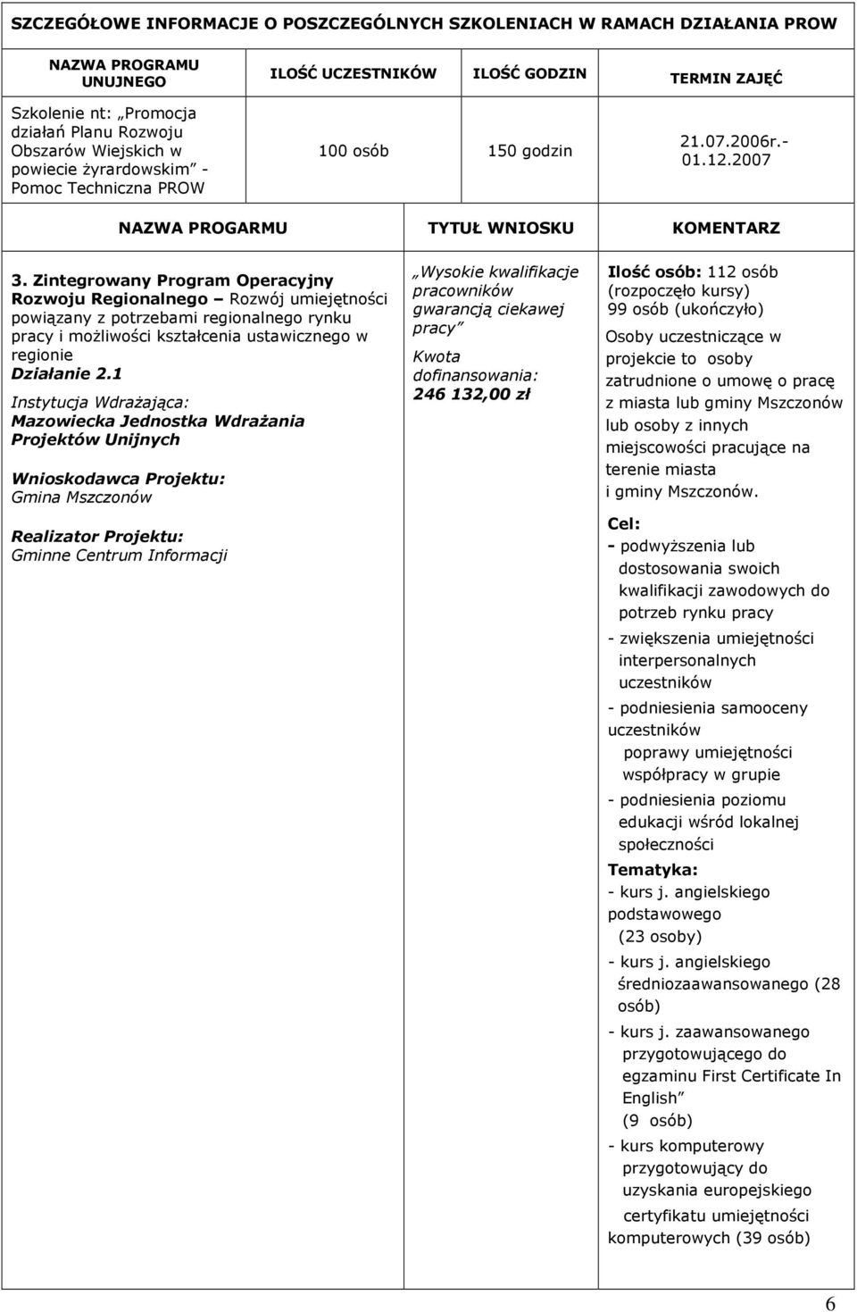 Zintegrowany Program Operacyjny Rozwoju Regionalnego Rozwój umiejętności powiązany z potrzebami regionalnego rynku pracy i moŝliwości kształcenia ustawicznego w regionie Działanie 2.