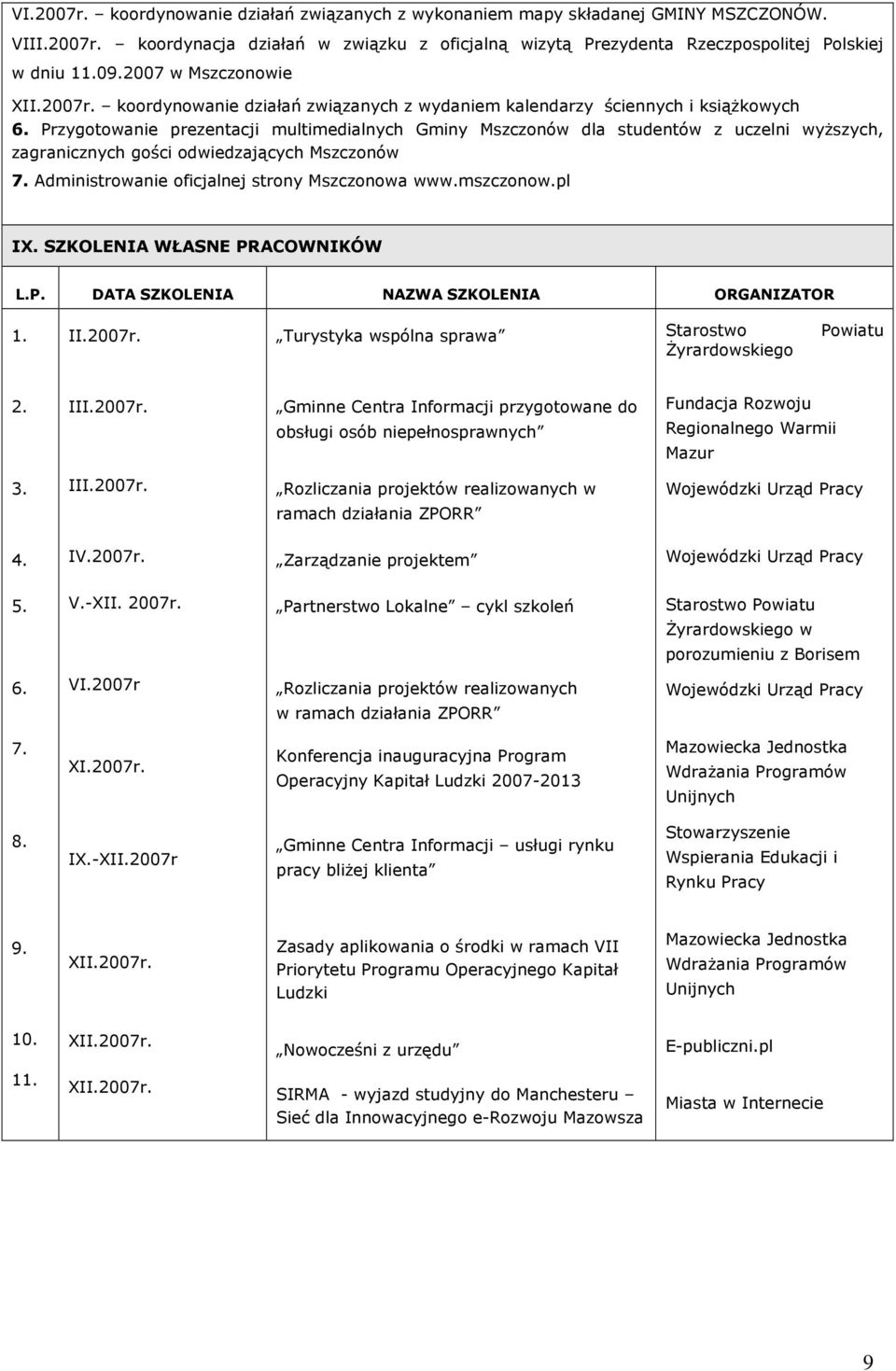 Przygotowanie prezentacji multimedialnych Gminy Mszczonów dla studentów z uczelni wyŝszych, zagranicznych gości odwiedzających Mszczonów 7. Administrowanie oficjalnej strony Mszczonowa www.mszczonow.