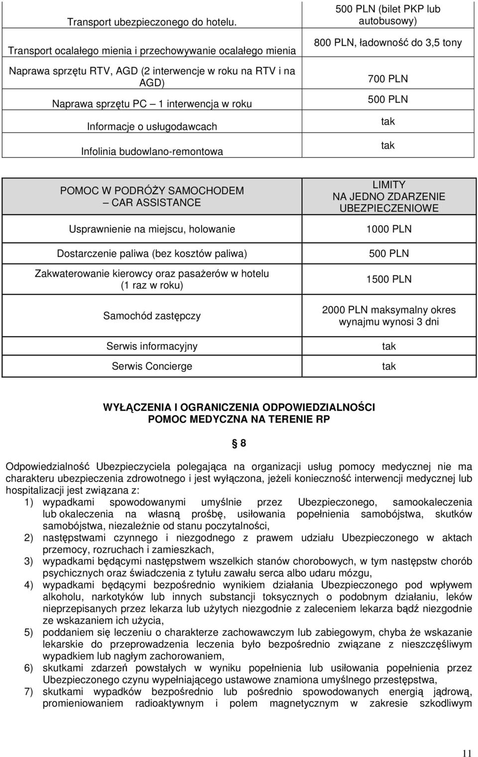 Infolinia budowlano-remontowa 500 PLN (bilet PKP lub autobusowy) 800 PLN, ładowność do 3,5 tony 700 PLN 500 PLN tak tak POMOC W PODRÓŻY SAMOCHODEM CAR ASSISTANCE Usprawnienie na miejscu, holowanie