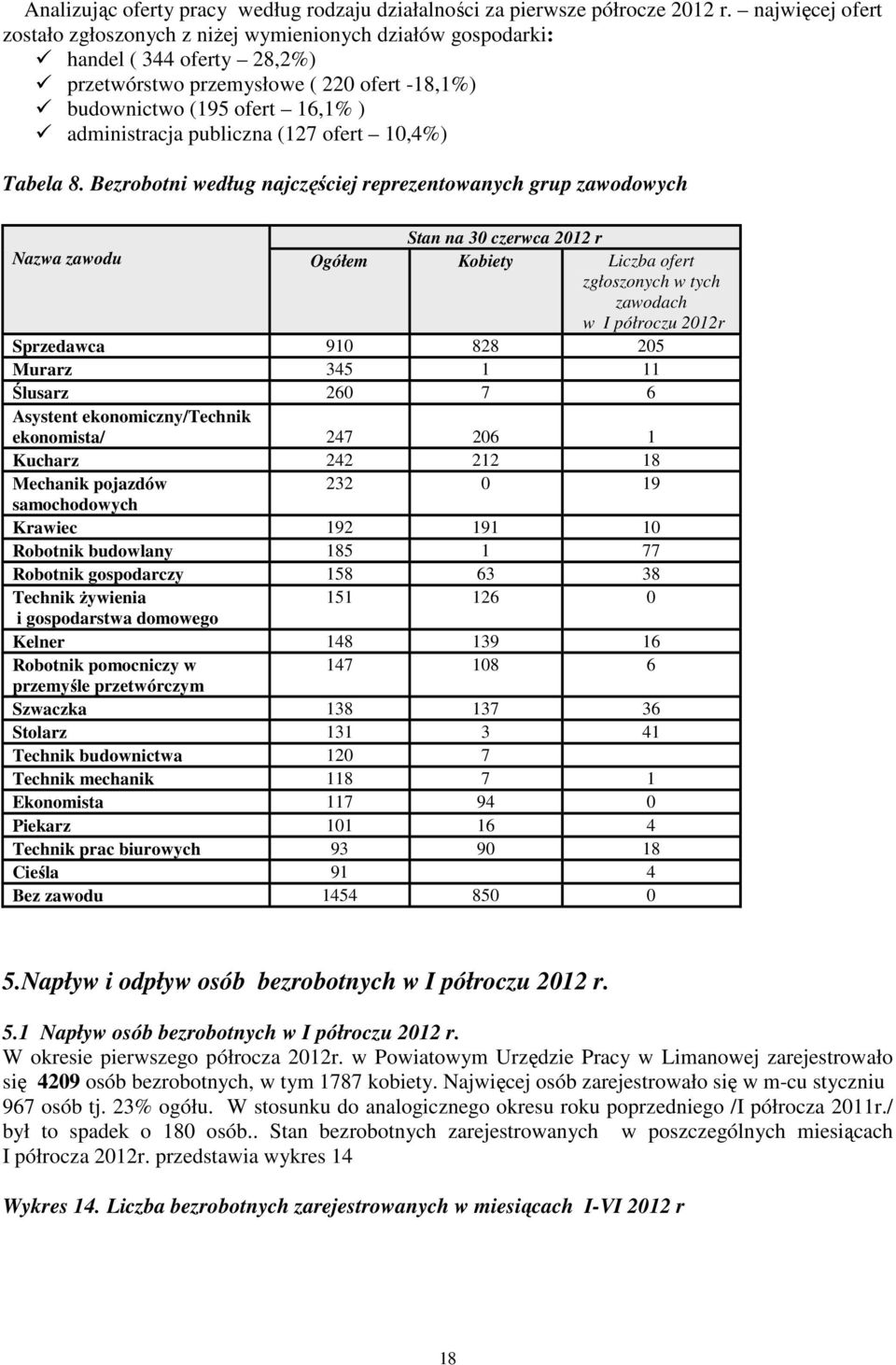 publiczna (127 ofert 10,4%) Tabela 8.