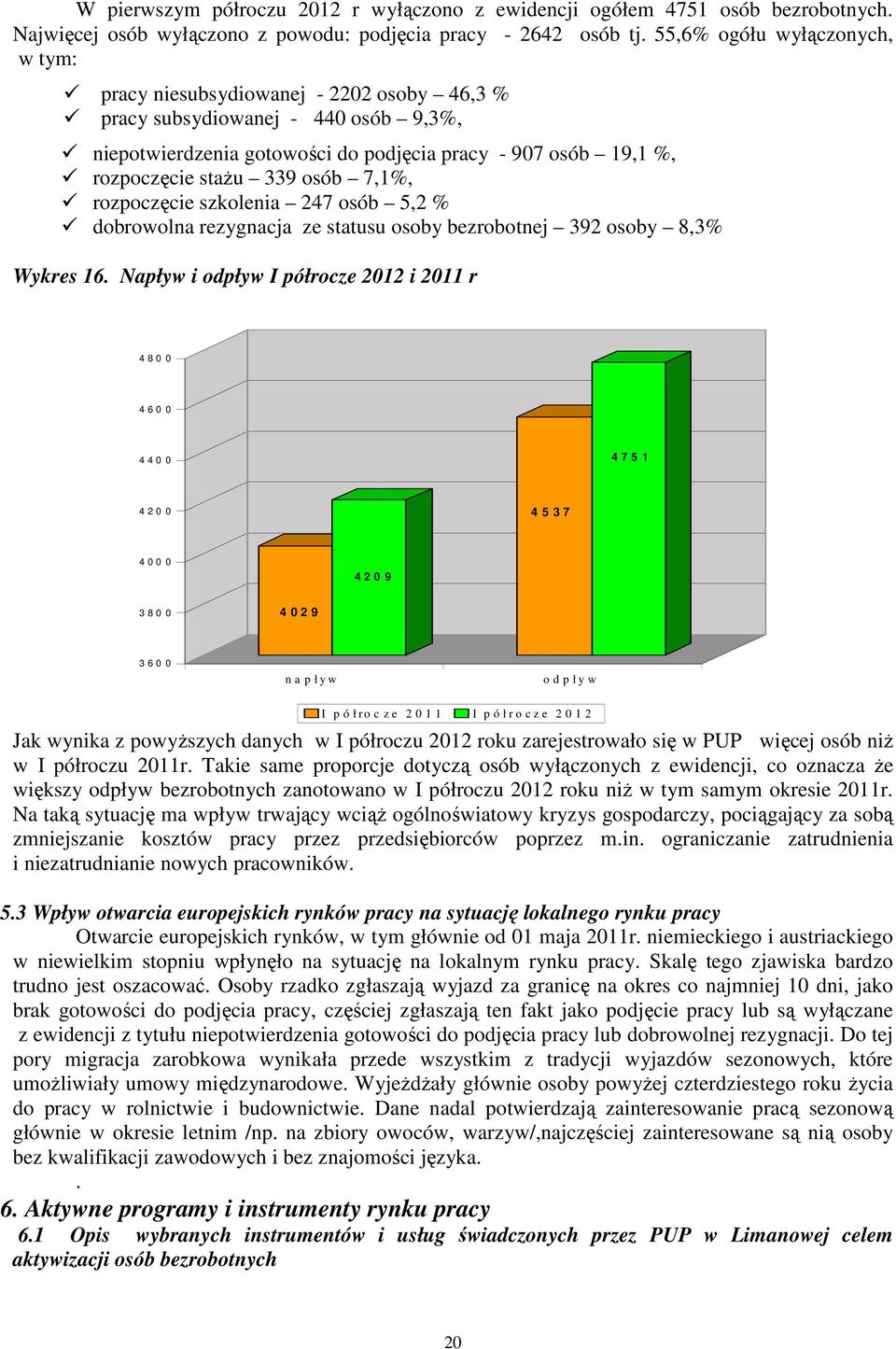 osób 7,1%, rozpoczęcie szkolenia 247 osób 5,2 % dobrowolna rezygnacja ze statusu osoby bezrobotnej 392 osoby 8,3% Wykres 16.