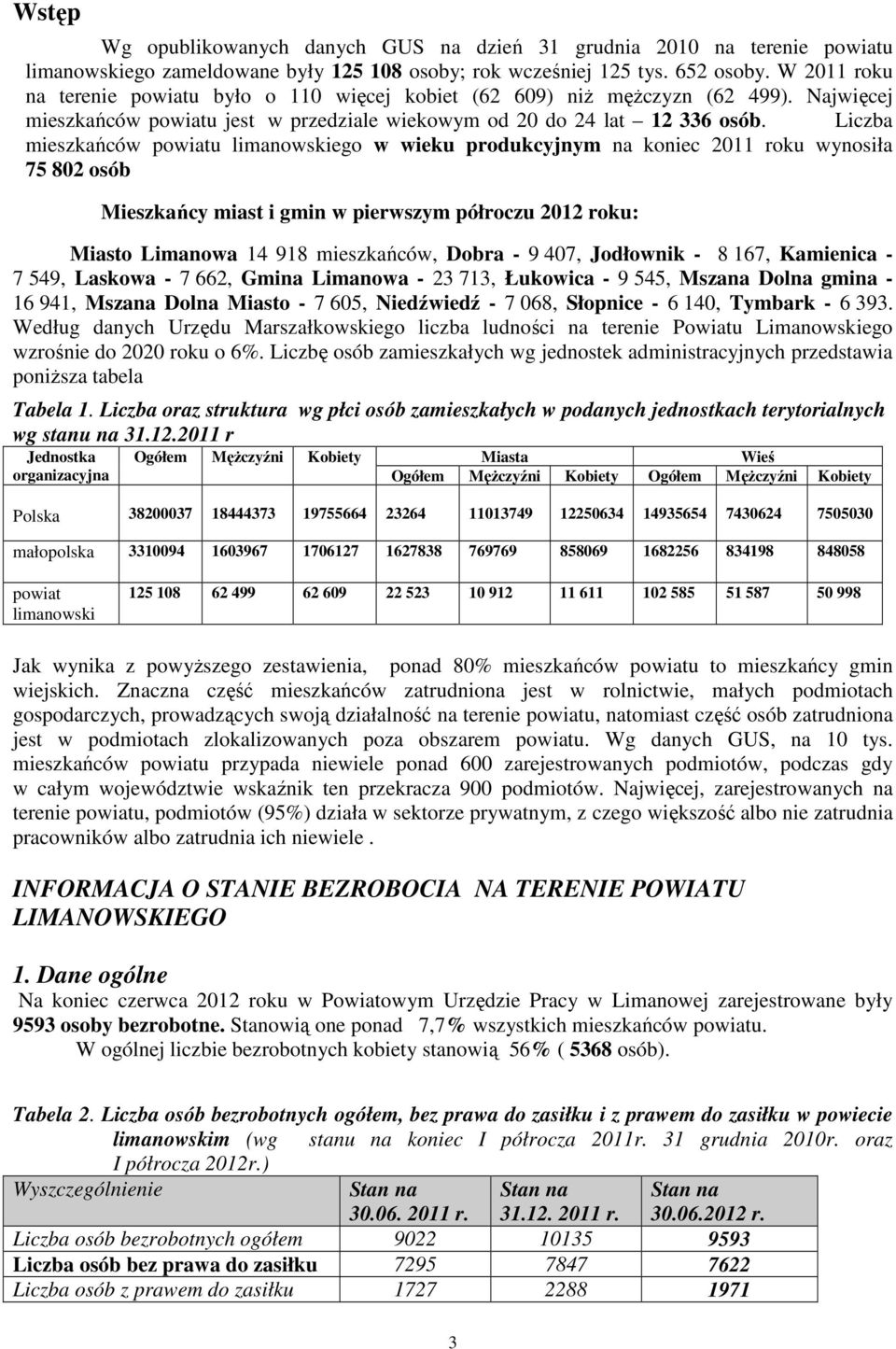 Liczba mieszkańców powiatu limanowskiego w wieku produkcyjnym na koniec 2011 roku wynosiła 75 802 osób Mieszkańcy miast i gmin w pierwszym półroczu 2012 roku: Miasto Limanowa 14 918 mieszkańców,