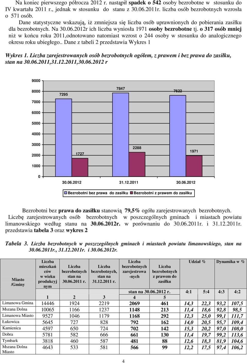 o 317 osób mniej niŝ w końcu roku 2011,odnotowano natomiast wzrost o 244 osoby w stosunku do analogicznego okresu roku ubiegłego.. Dane z tabeli 2 przedstawia Wykres 1 Wykres 1.