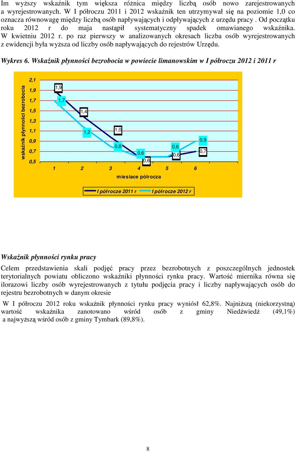 Od początku roku 2012 r do maja nastąpił systematyczny spadek omawianego wskaźnika. W kwietniu 2012 r.