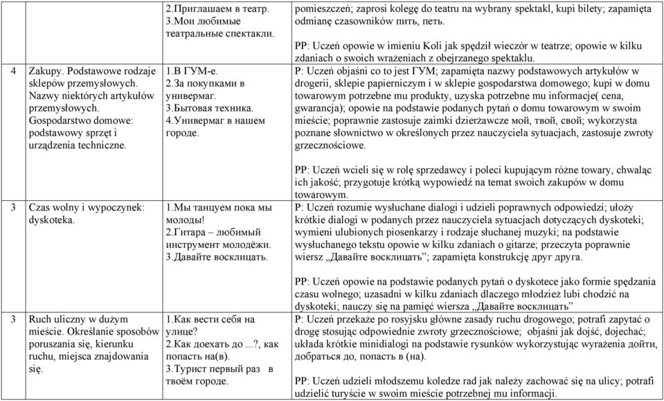 3.Давайте восклицать. pomieszczeń; zaprosi kolegę do teatru na wybrany spektakl, kupi bilety; zapamięta odmianę czasowników пить, петь.