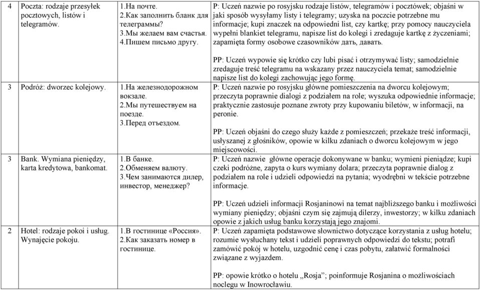 kartkę; przy pomocy nauczyciela wypełni blankiet telegramu, napisze list do kolegi i zredaguje kartkę z życzeniami; zapamięta formy osobowe czasowników дать, давать. 3 Podróż: dworzec kolejowy. 1.