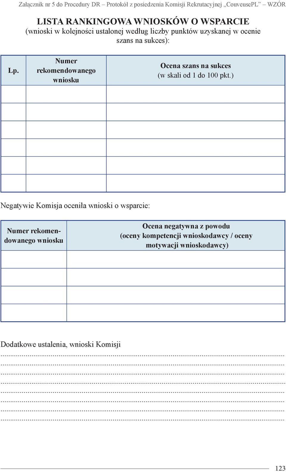 Numer rekomendowanego wniosku Ocena szans na sukces (w skali od 1 do 100 pkt.