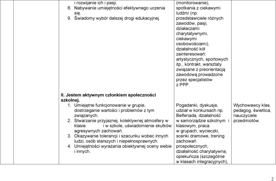 3. Okazywanie tolerancji i szacunku wobec innych ludzi, osób starszych i niepełnosprawnych. 4. Umiejętności wyrażania obiektywnej oceny siebie i innych.