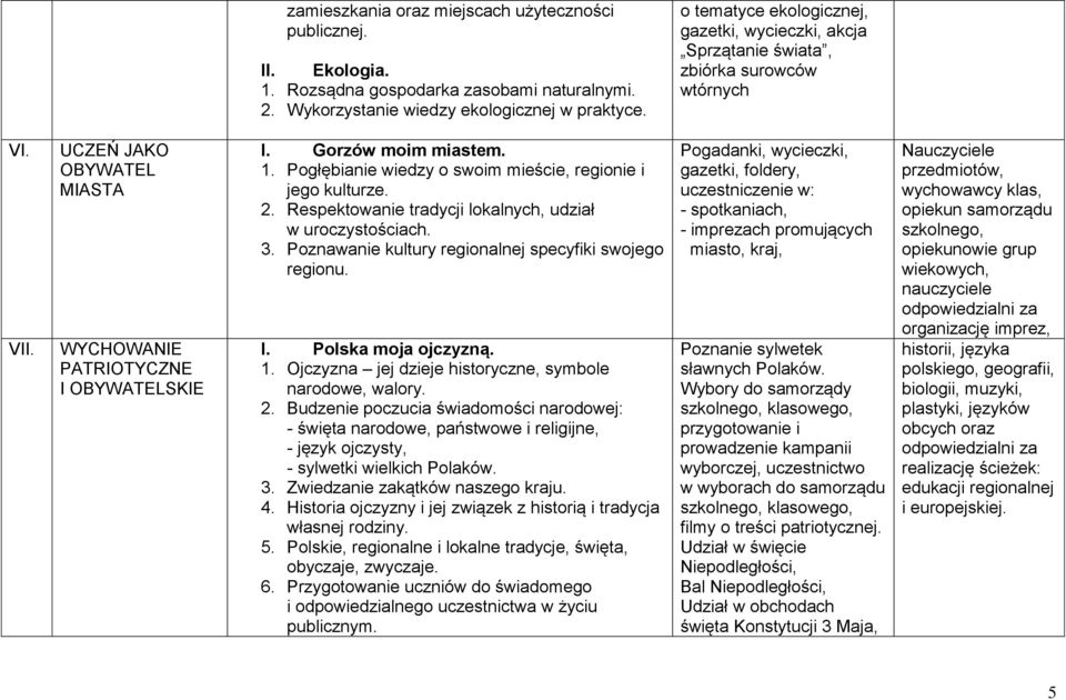 Pogłębianie wiedzy o swoim mieście, regionie i jego kulturze. 2. Respektowanie tradycji lokalnych, udział w uroczystościach. 3. Poznawanie kultury regionalnej specyfiki swojego regionu. I.