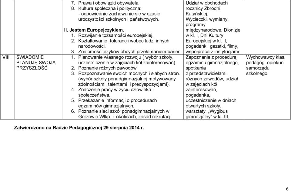 2. Poznanie różnych zawodów. 3. Rozpoznawanie swoich mocnych i słabych stron. (wybór szkoły ponadgimnazjalnej motywowany zdolnościami, talentami i predyspozycjami). 4.