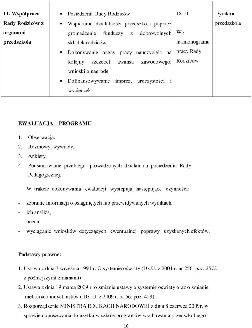 PROGRAMU 1. Obserwacja. 2. Rozmowy, wywiady. 3. Ankiety. 4. Podsumowanie przebiegu prowadzonych działań na posiedzeniu Rady Pedagogicznej.