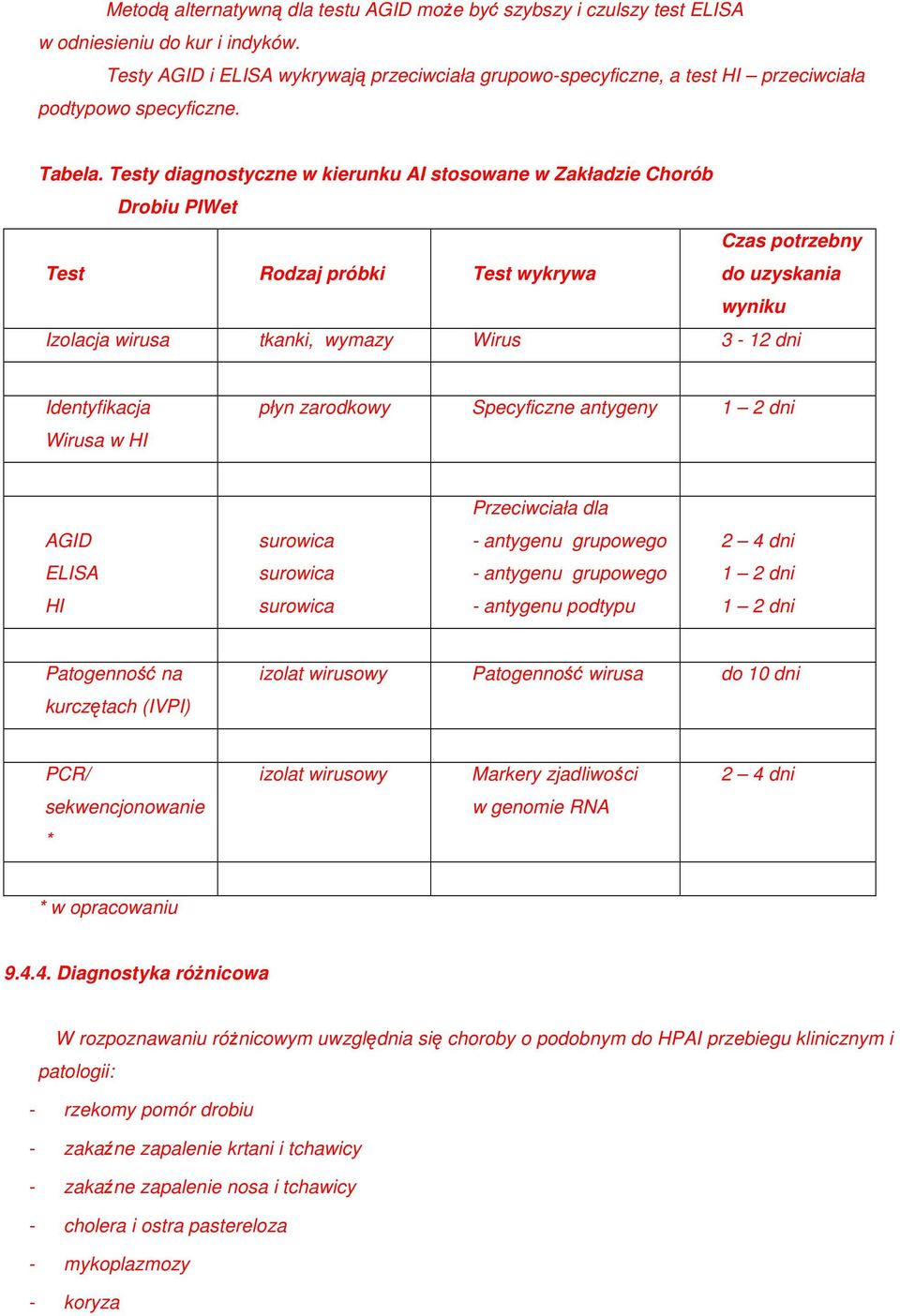 Testy diagnostyczne w kierunku AI stosowane w Zakładzie Chorób Drobiu PIWet Test Rodzaj próbki Test wykrywa Czas potrzebny do uzyskania wyniku Izolacja wirusa tkanki, wymazy Wirus 3-12 dni