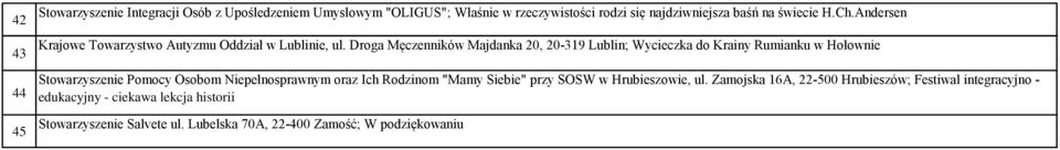 Droga Męczenników Majdanka 20, 20-319 Lublin; Wycieczka do Krainy Rumianku w Hołownie Stowarzyszenie Pomocy Osobom Niepełnosprawnym oraz Ich