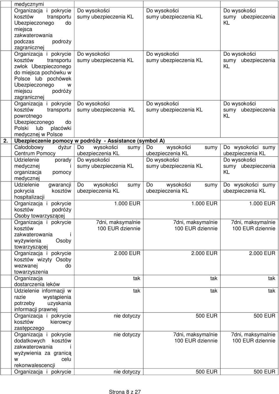 podróży zagranicznej Organizacja i pokrycie kosztów transportu sumy ubezpieczenia KL sumy ubezpieczenia KL sumy ubezpieczenia powrotnego KL Ubezpieczonego do Polski lub placówki medycznej w Polsce 2.