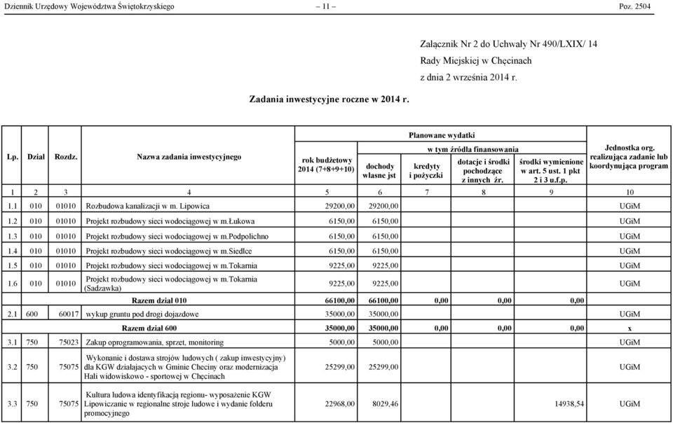 środki wymienione w art. 5 ust. 1 pkt 2 i 3 u.f.p. Jednostka org. realizująca zadanie lub koordynująca program 1 2 3 4 5 6 7 8 9 10 1.1 010 01010 Rozbudowa kanalizacji w m.