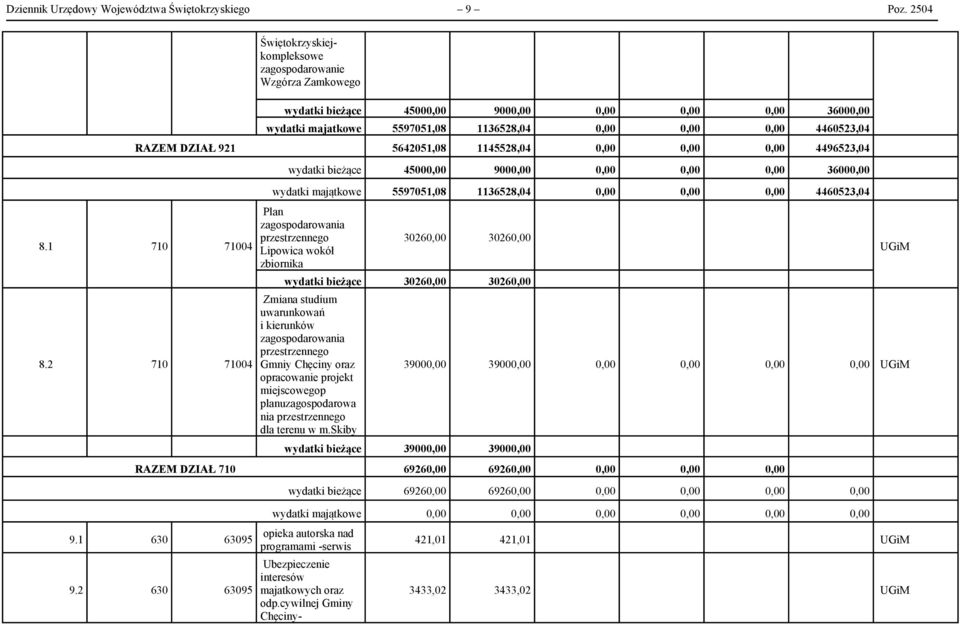 DZIAŁ 921 5642051,08 1145528,04 0,00 0,00 0,00 4496523,04 8.1 710 71004 8.