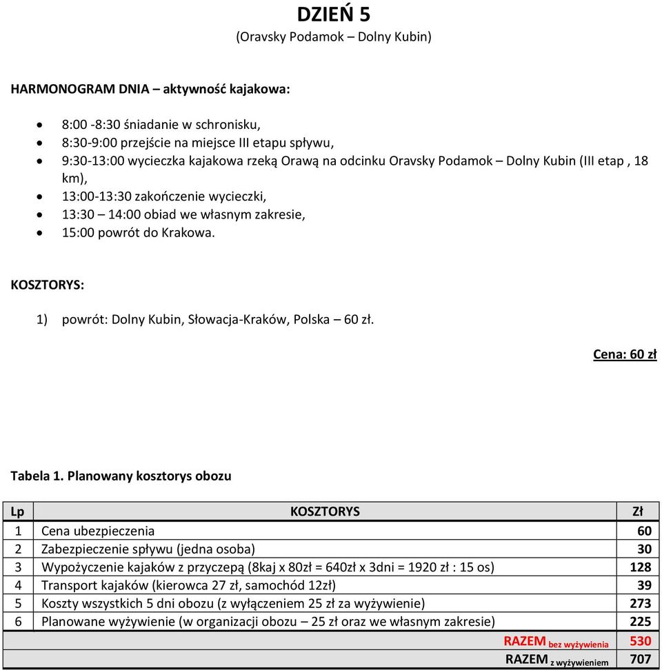 1) powrót: Dolny Kubin, Słowacja-Kraków, Polska 60 zł. Cena: 60 zł Tabela 1.