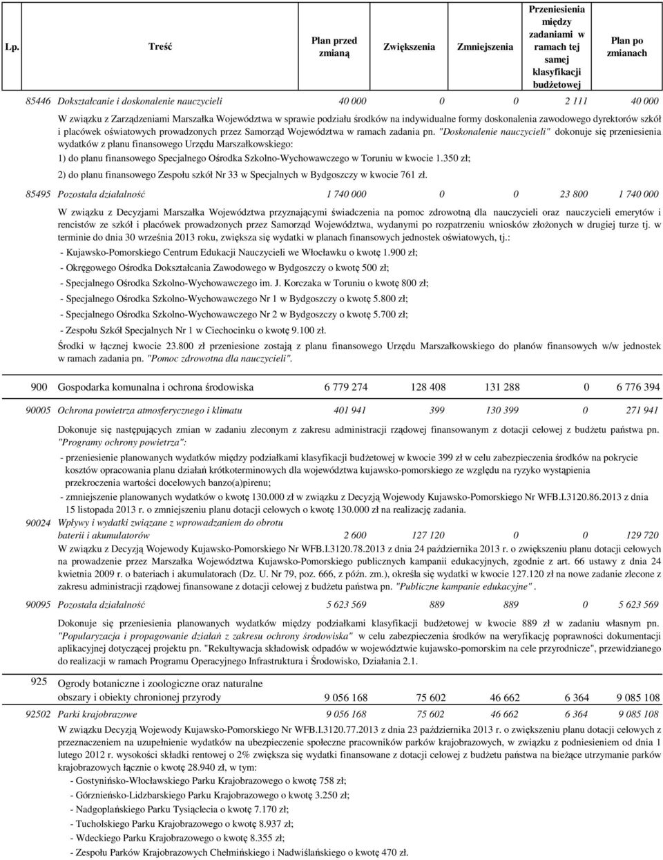 "Doskonalenie nauczycieli" dokonuje się przeniesienia wydatków z planu finansowego Urzędu Marszałkowskiego: 1) do planu finansowego Specjalnego Ośrodka Szkolno-Wychowawczego w Toruniu w kwocie 1.