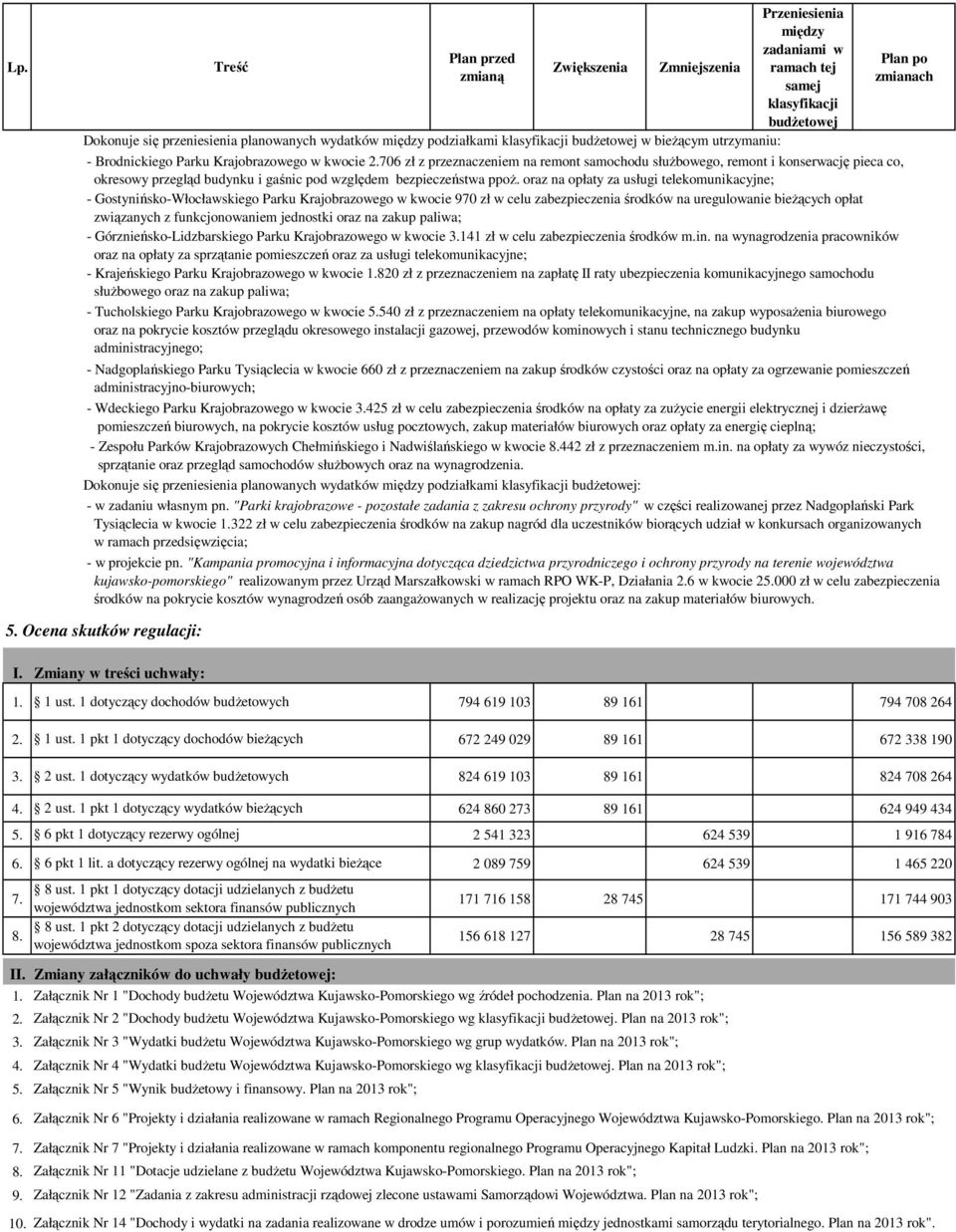 oraz na opłaty za usługi telekomunikacyjne; - Gostynińsko-Włocławskiego Parku Krajobrazowego w kwocie 970 zł w celu zabezpieczenia środków na uregulowanie bieŝących opłat związanych z funkcjonowaniem