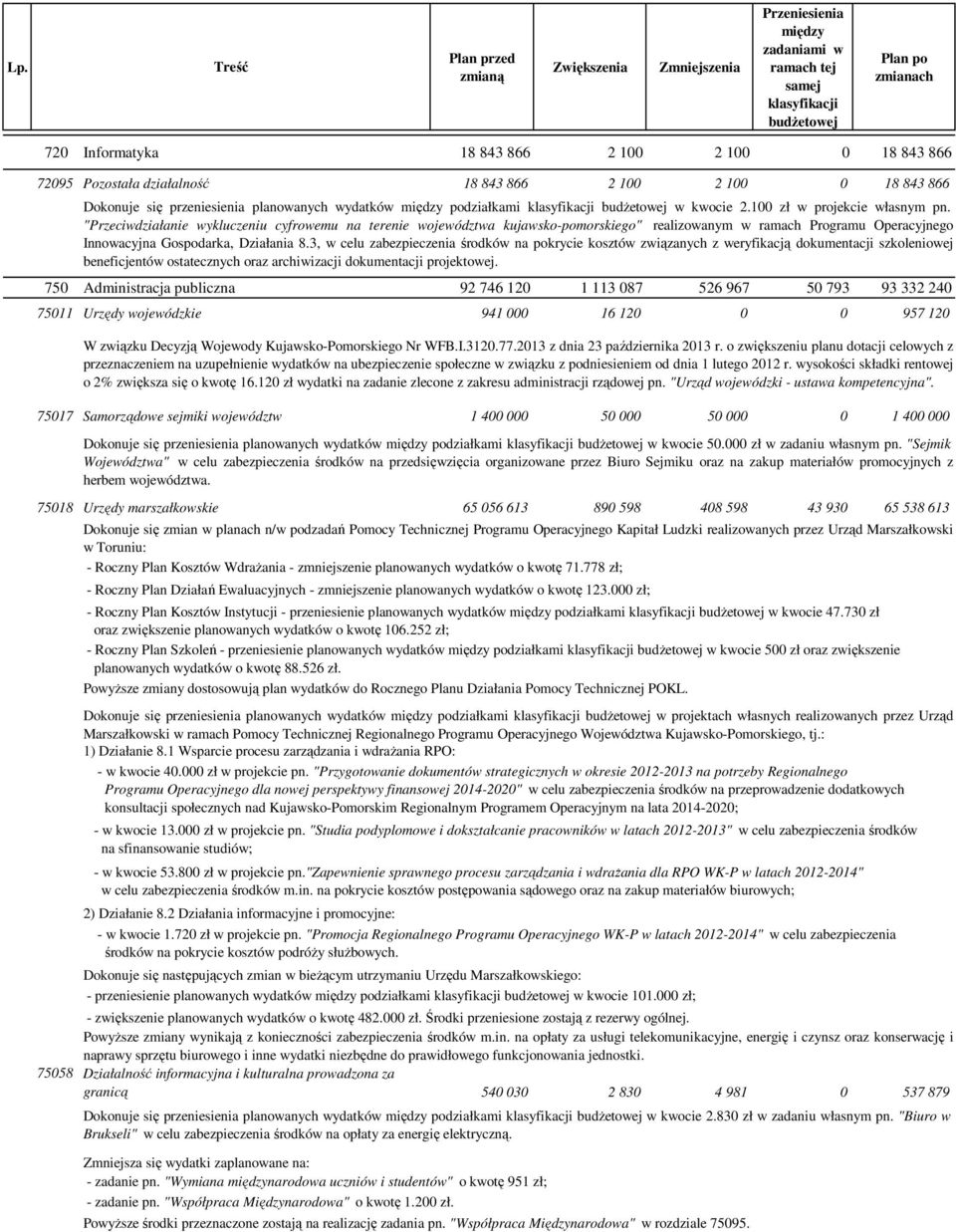 3, w celu zabezpieczenia środków na pokrycie kosztów związanych z weryfikacją dokumentacji szkoleniowej beneficjentów ostatecznych oraz archiwizacji dokumentacji projektowej.