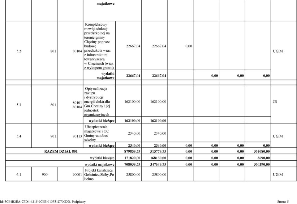 Checiny i jej jednostek organizacyjnych 16210 16210 JB bieżące 16210 16210 Ubezpieczenie majątkowe i OC Gminy-autobus szkolny 234 234 bieżące 234 234 RAZEM DZIAŁ 801