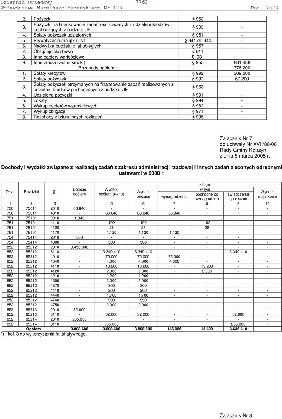 Inne źródła (wolne środki) 955 881.486 Rozchody ogółem : 376.200 1. Spłaty kredytów 992 309.200 2. Spłaty poŝyczek 992 67.200 3.