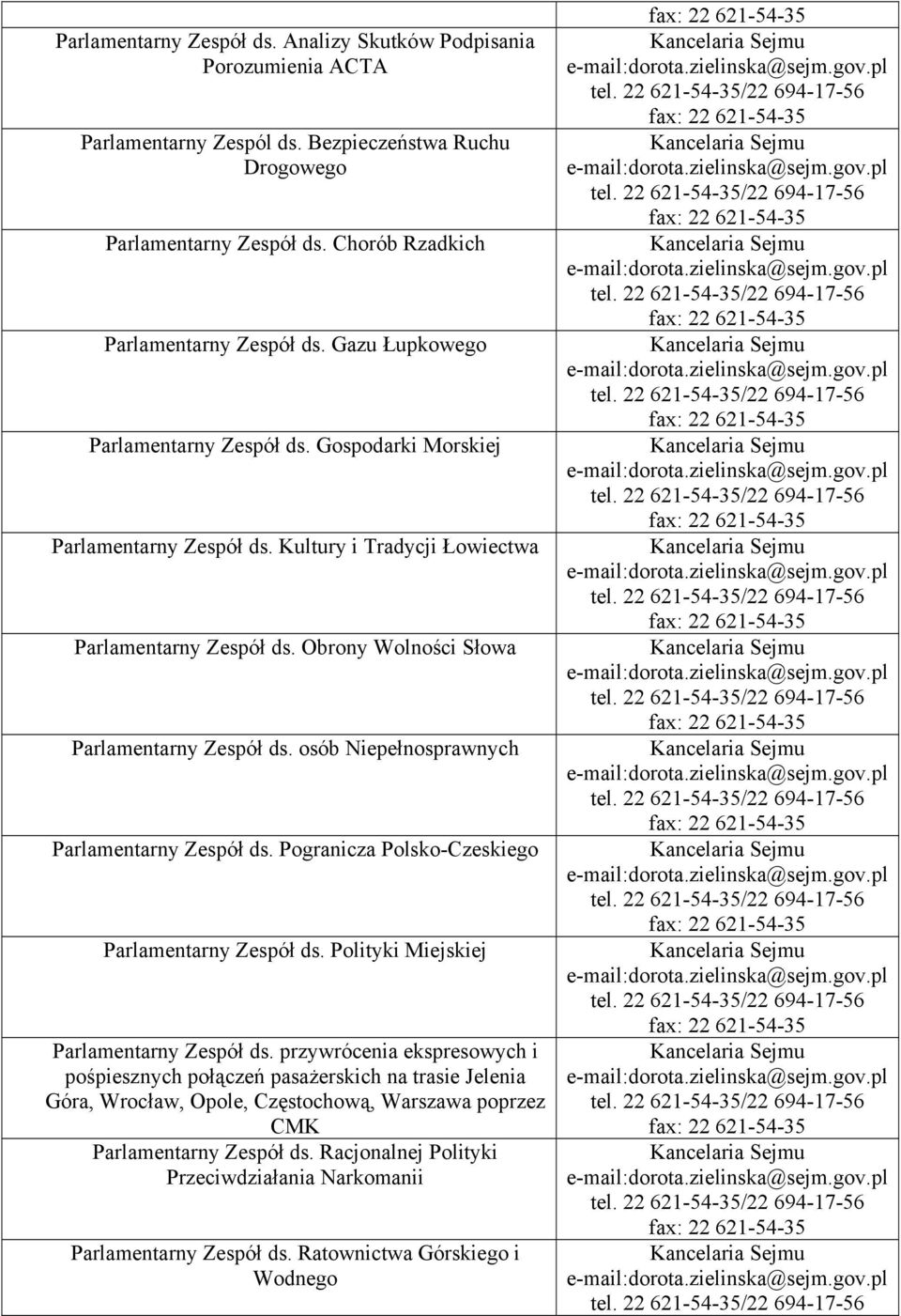 osób Niepełnosprawnych Parlamentarny Zespół ds. Pogranicza Polsko-Czeskiego Parlamentarny Zespół ds. Polityki Miejskiej Parlamentarny Zespół ds.