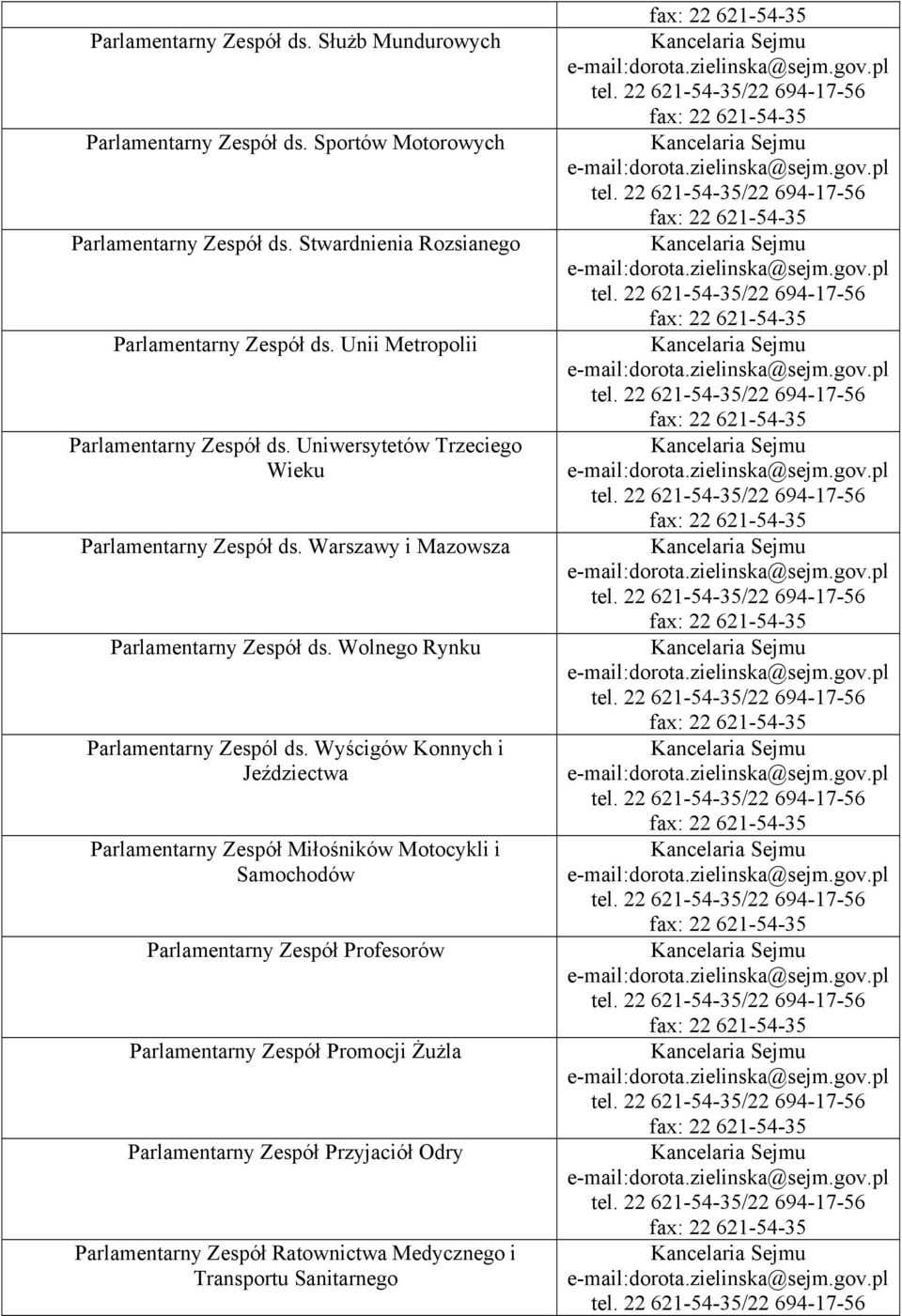 Warszawy i Mazowsza Parlamentarny Zespół ds. Wolnego Rynku Parlamentarny Zespól ds.