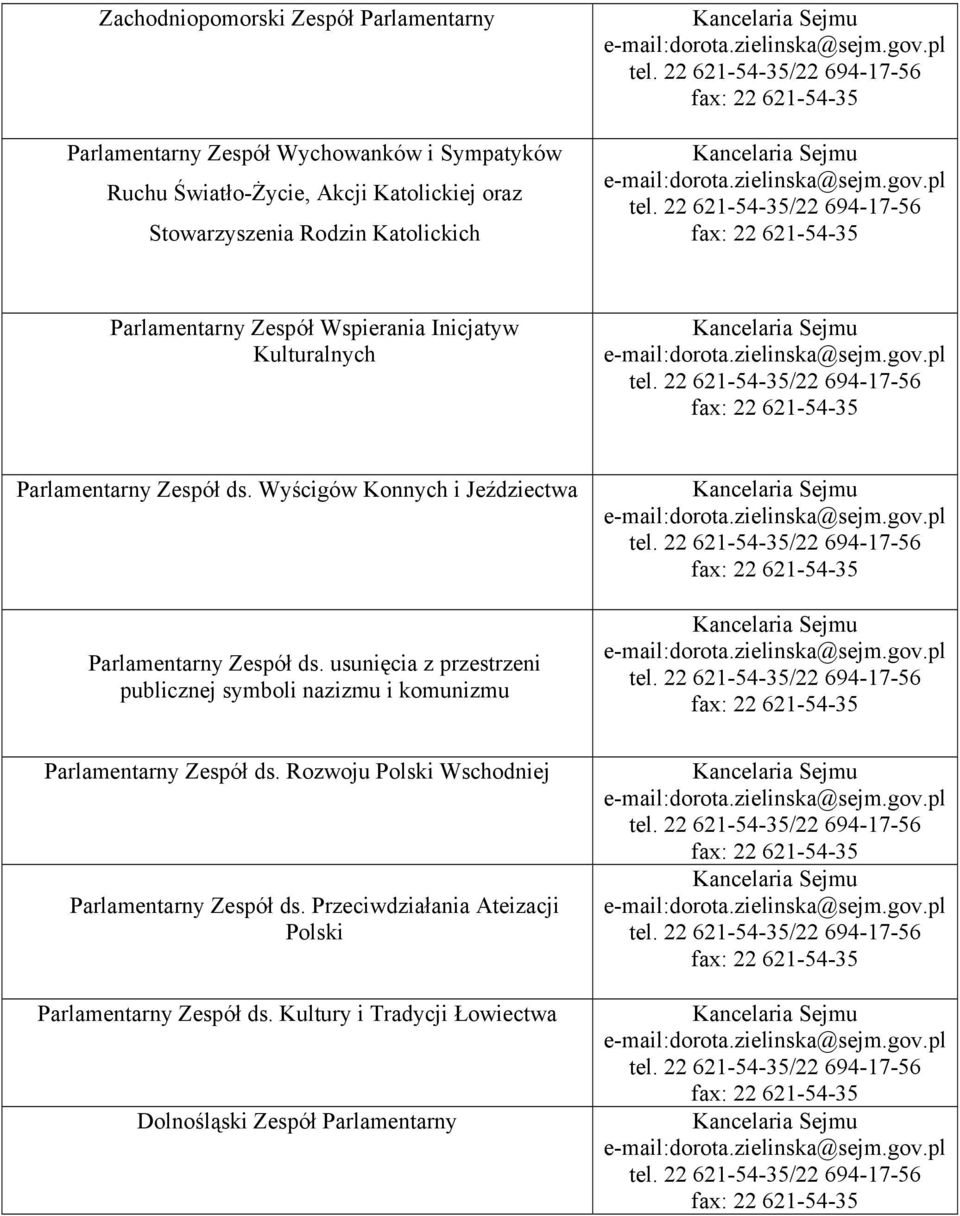 Wyścigów Konnych i Jeździectwa Parlamentarny Zespół ds.