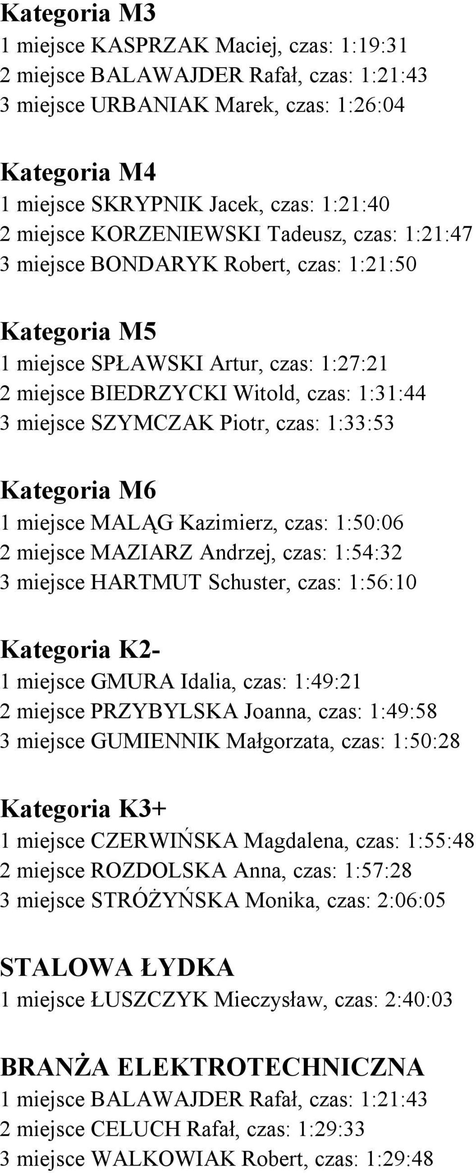 czas: 1:33:53 Kategoria M6 1 miejsce MALĄG Kazimierz, czas: 1:50:06 2 miejsce MAZIARZ Andrzej, czas: 1:54:32 3 miejsce HARTMUT Schuster, czas: 1:56:10 Kategoria K2-1 miejsce GMURA Idalia, czas: