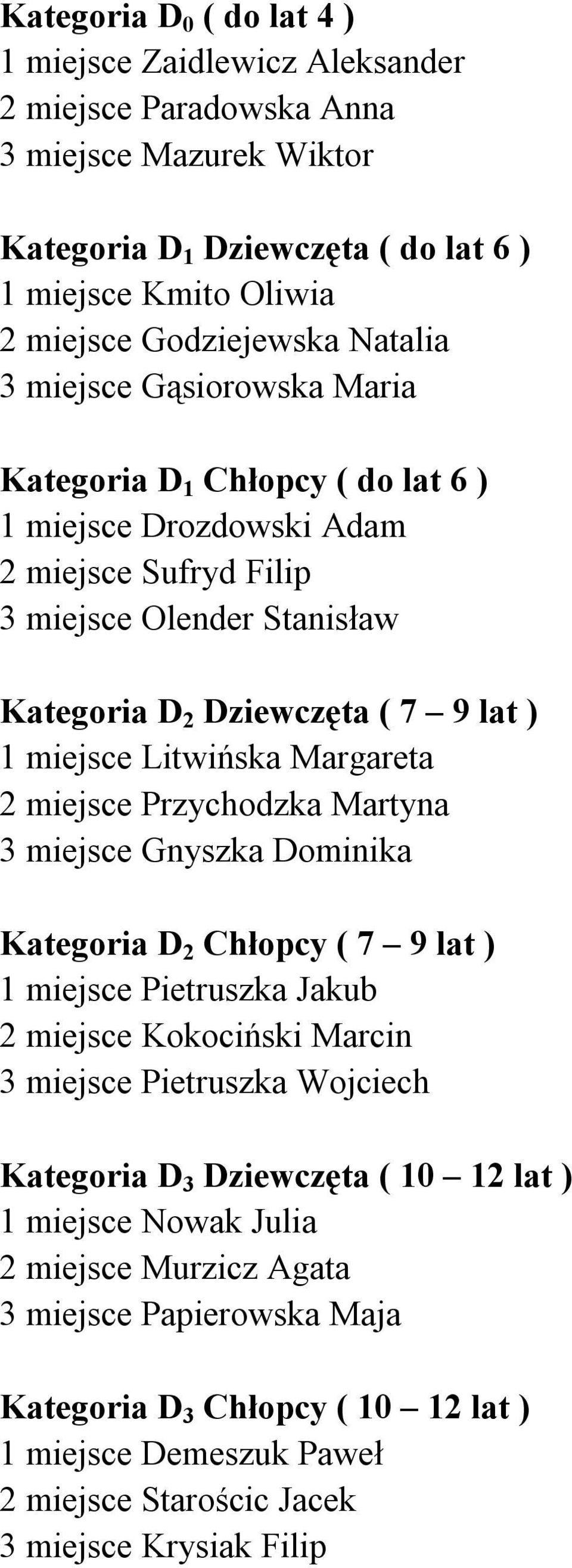 Litwińska Margareta 2 miejsce Przychodzka Martyna 3 miejsce Gnyszka Dominika Kategoria D 2 Chłopcy ( 7 9 lat ) 1 miejsce Pietruszka Jakub 2 miejsce Kokociński Marcin 3 miejsce Pietruszka Wojciech