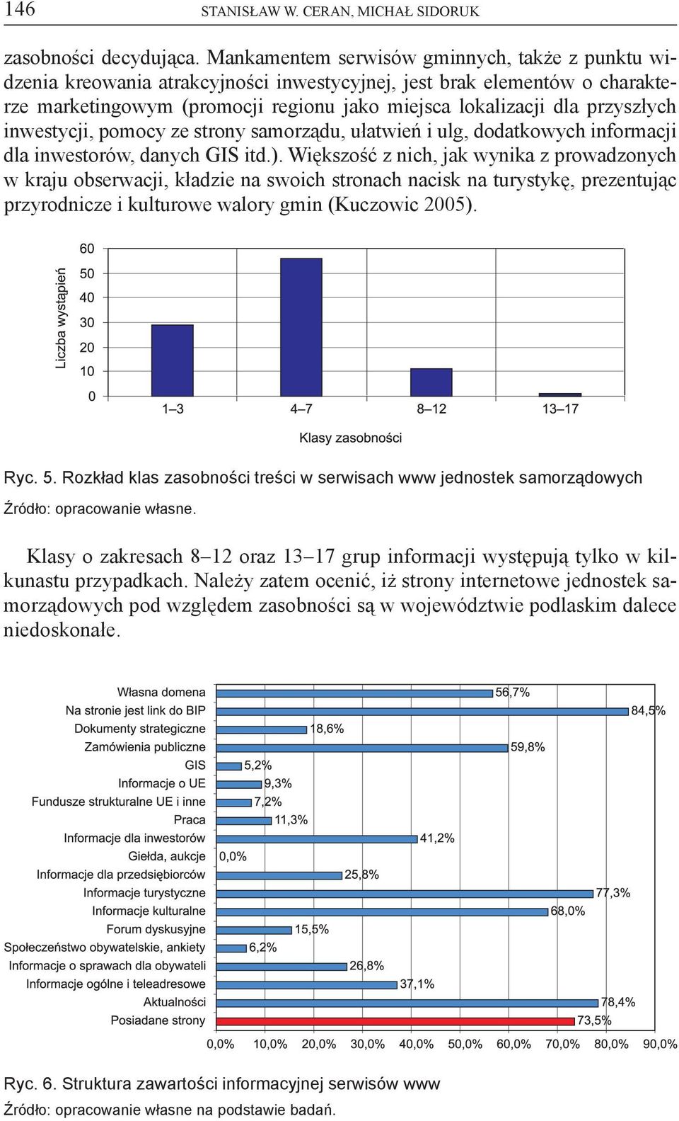 inwestycji, pomocy ze strony samorządu, ułatwień i ulg, dodatkowych informacji dla inwestorów, danych GIS itd.).