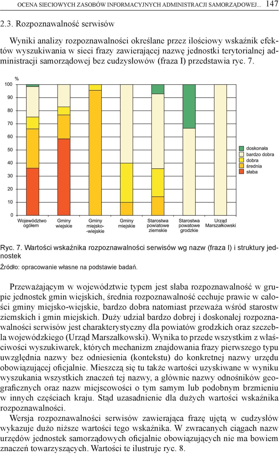 bez cudzysłowów (fraza I) przedstawia ryc. 7. Ryc. 7. Wartości wskaźnika rozpoznawalności serwisów wg nazw (fraza I) i struktury jednostek Źródło: opracowanie własne na podstawie badań.