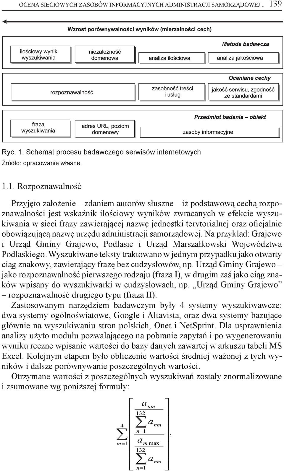 Schemat procesu badawczego serwisów internetowych Źródło: opracowanie własne. 1.